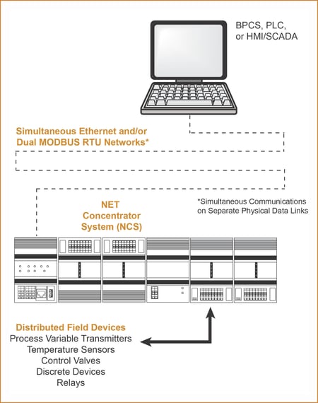Figure 1 - Closer to The Process
