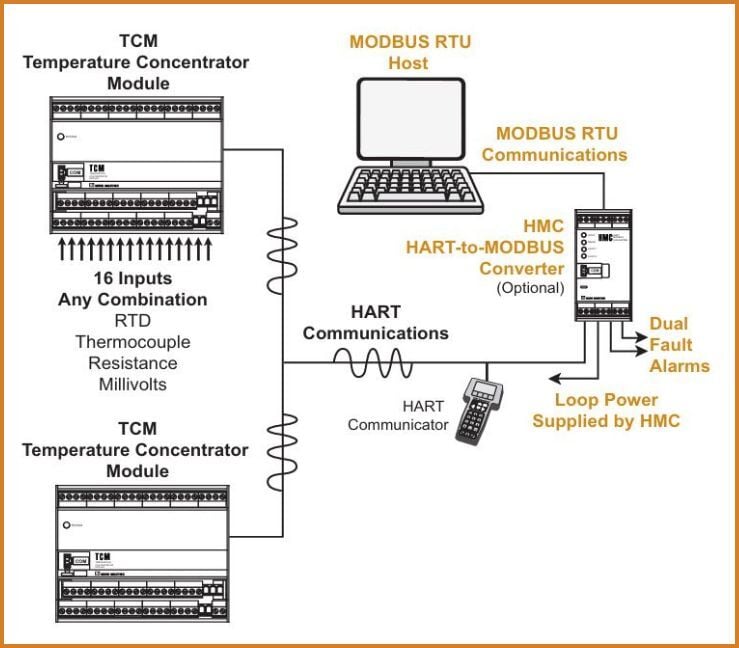 Figure 6 - Closer to the Process