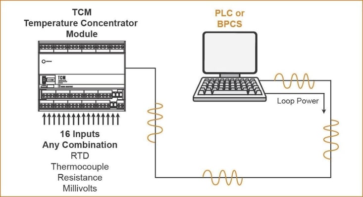 Figure2.TCM_16_Inputs