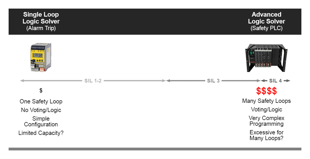 SLA Closing The Gap