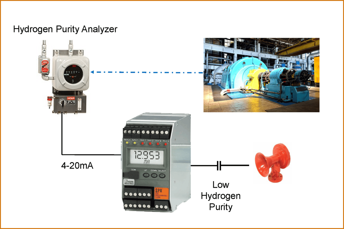 SPA2 Case Study Diagram