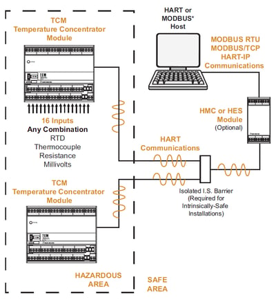 Table 1 HES Datasheet